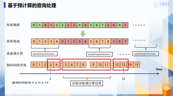 工業(yè)互聯(lián)網(wǎng)_濤思數(shù)據(jù)李廣_數(shù)據(jù)猿-7