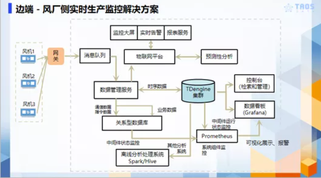 工業(yè)互聯(lián)網(wǎng)_濤思數(shù)據(jù)李廣_數(shù)據(jù)猿-8