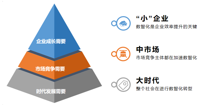 數(shù)智化轉(zhuǎn)型_企業(yè)數(shù)字化_數(shù)字經(jīng)濟(jì)_數(shù)據(jù)猿-1