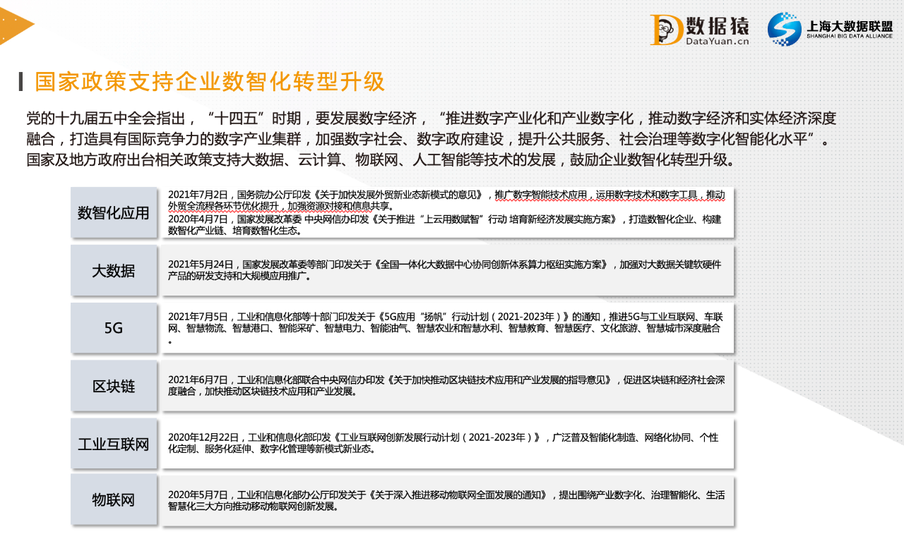 數(shù)智化轉(zhuǎn)型_企業(yè)數(shù)字化_數(shù)字經(jīng)濟(jì)_數(shù)據(jù)猿-2