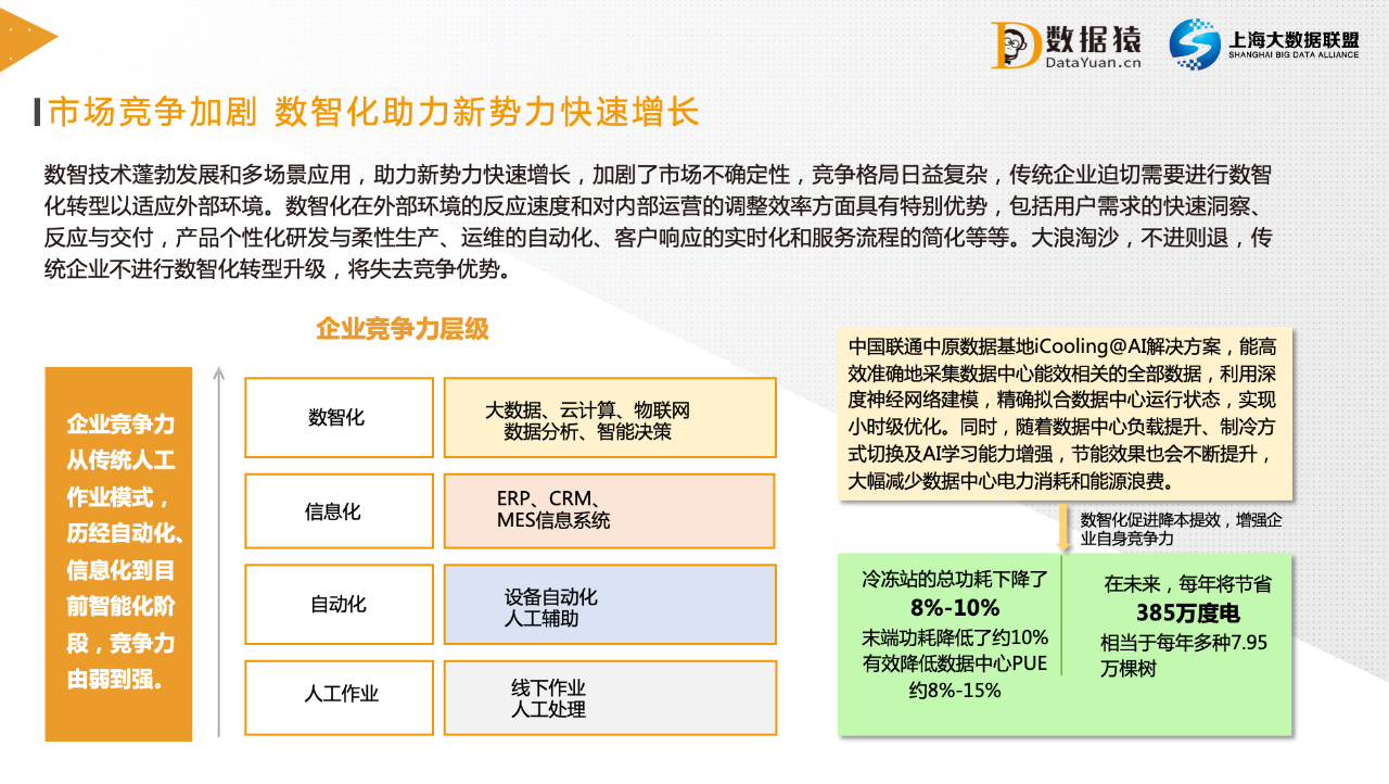數(shù)智化轉(zhuǎn)型_企業(yè)數(shù)字化_數(shù)字經(jīng)濟(jì)_數(shù)據(jù)猿-4