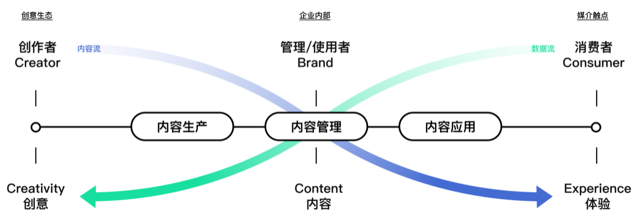 特贊融資_內(nèi)容創(chuàng)意_數(shù)字新基建_數(shù)據(jù)猿-1