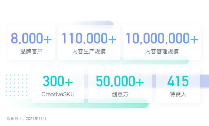 特贊融資_內(nèi)容創(chuàng)意_數(shù)字新基建_數(shù)據(jù)猿-2
