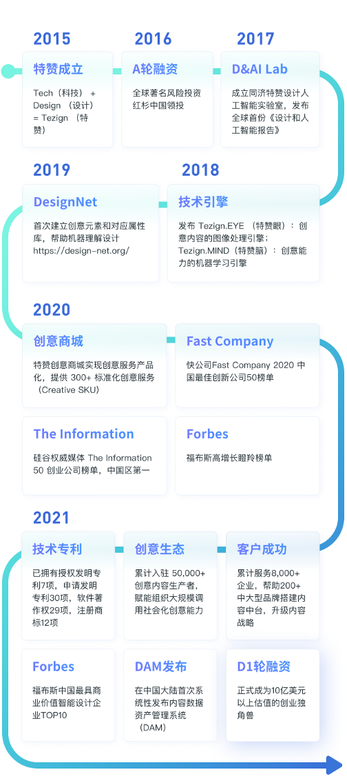 特贊融資_內(nèi)容創(chuàng)意_數(shù)字新基建_數(shù)據(jù)猿-3