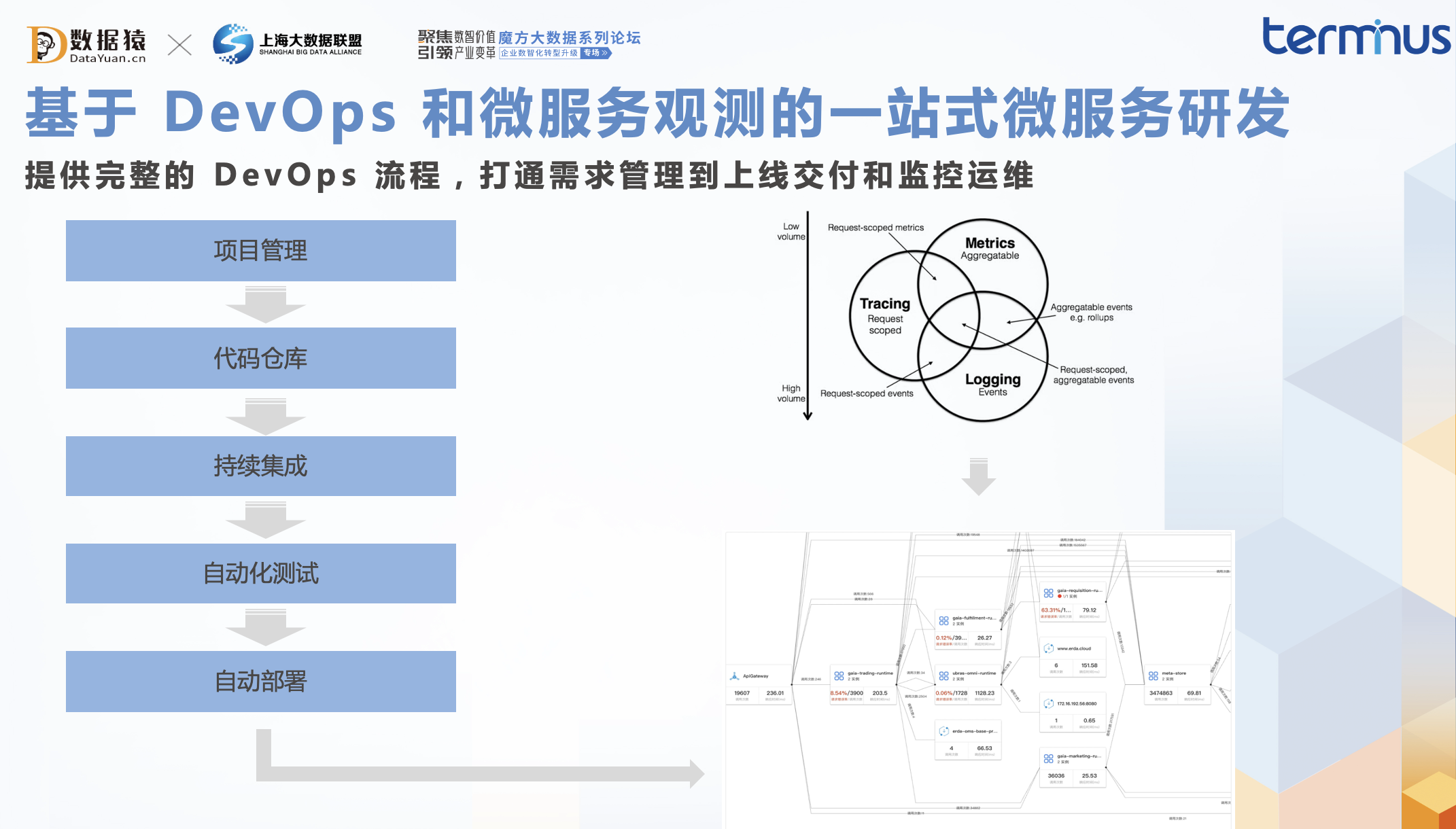 端點(diǎn)科技_端點(diǎn)吳小偉_云原生_企業(yè)數(shù)字化轉(zhuǎn)型_數(shù)據(jù)猿-7