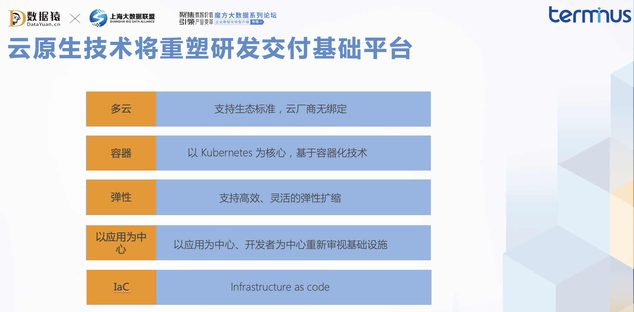 端點(diǎn)科技_端點(diǎn)吳小偉_云原生_企業(yè)數(shù)字化轉(zhuǎn)型_數(shù)據(jù)猿-4