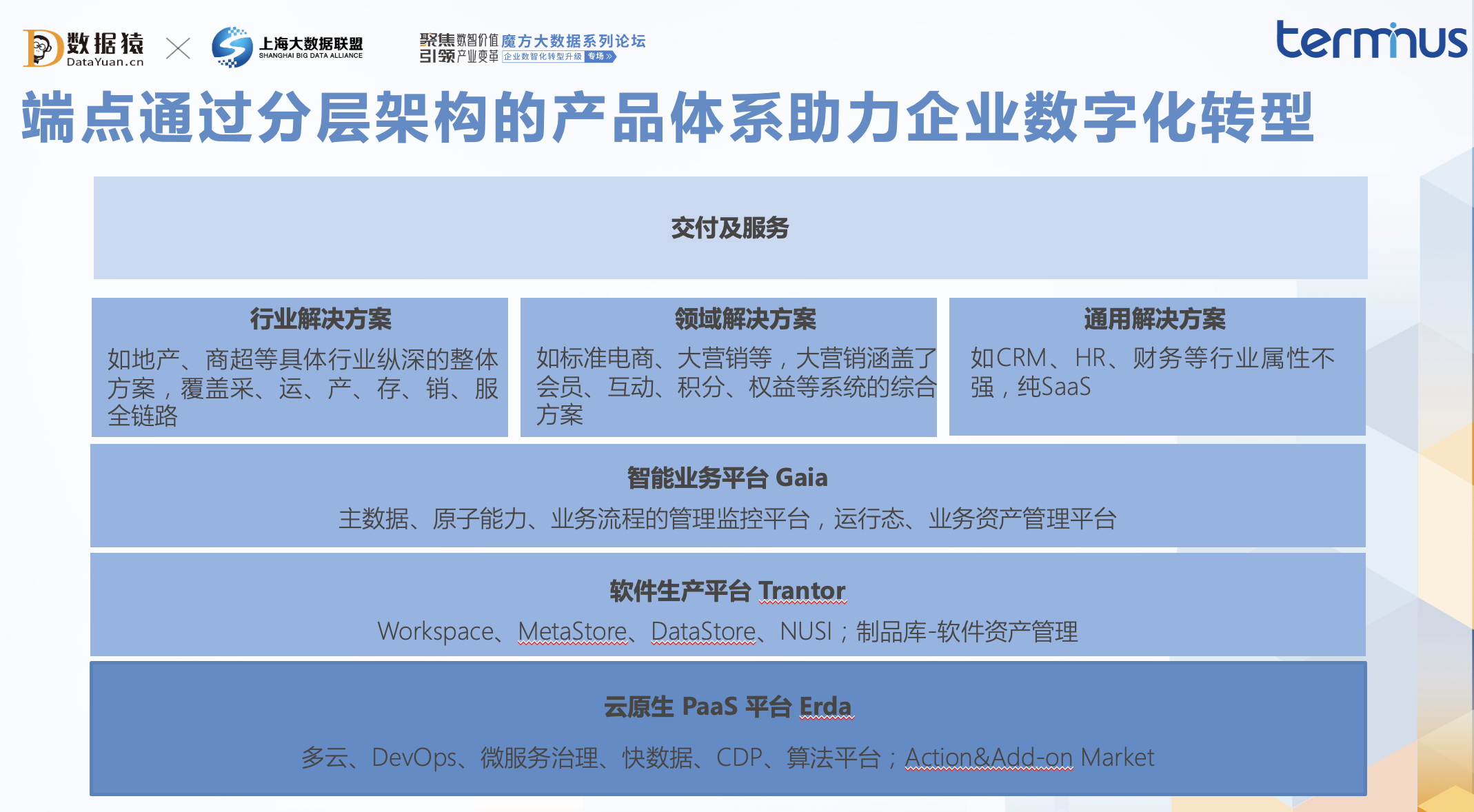 端點(diǎn)科技_端點(diǎn)吳小偉_云原生_企業(yè)數(shù)字化轉(zhuǎn)型_數(shù)據(jù)猿-3