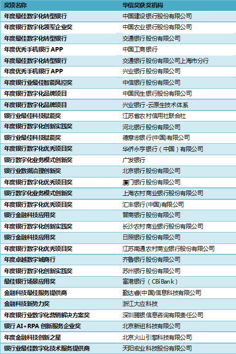 第二屆銀行業(yè)數(shù)字化創(chuàng)新（中國(guó)）峰會(huì)2021_“華信獎(jiǎng)”頒獎(jiǎng)典禮_圓滿落幕_數(shù)據(jù)猿-3