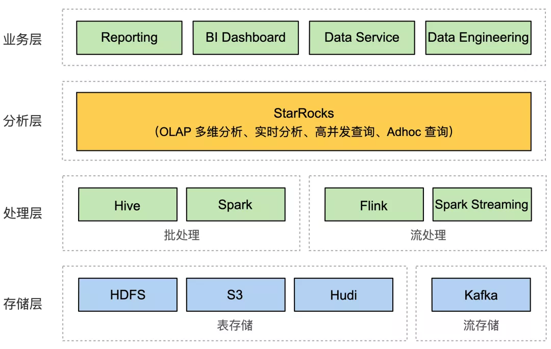 StarRocks_鼎石科技_葉謙_數(shù)據(jù)猿專訪_數(shù)據(jù)庫-3