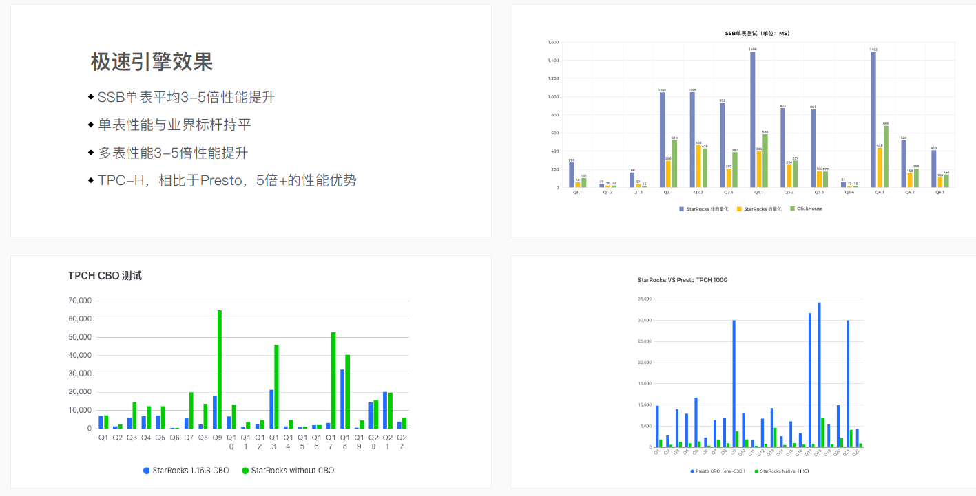 StarRocks_鼎石科技_葉謙_數(shù)據(jù)猿專訪_數(shù)據(jù)庫-4