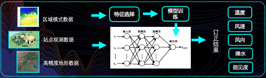 氣象預報_墨跡天氣_墨跡赤必-6