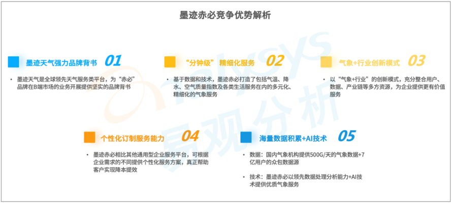 氣象預報_墨跡天氣_墨跡赤必-8