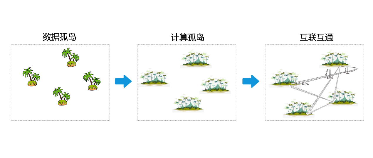 數(shù)據(jù)安全_隱私計算_洞見科技-1