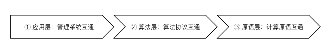 數(shù)據(jù)安全_隱私計算_洞見科技-2