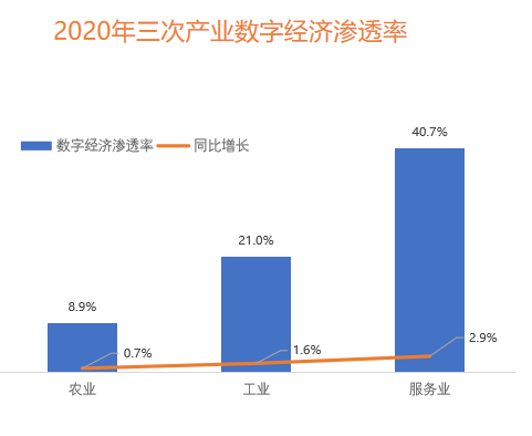 數(shù)智化升級(jí)_火山引擎_網(wǎng)易數(shù)帆-3