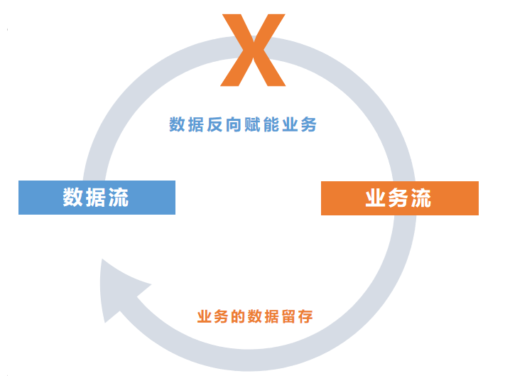 數(shù)智化升級(jí)_火山引擎_網(wǎng)易數(shù)帆-5