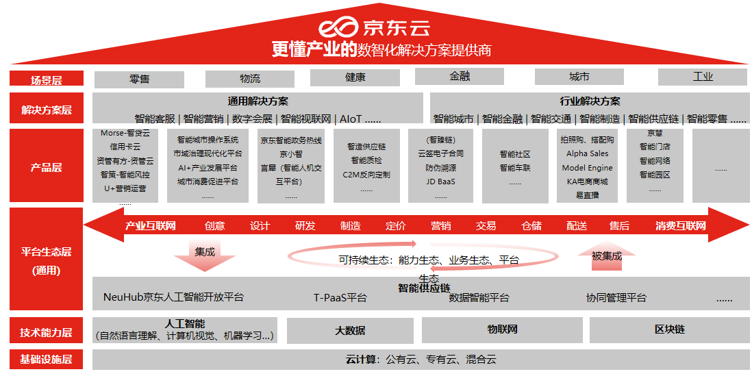 數(shù)智化升級(jí)_火山引擎_網(wǎng)易數(shù)帆-8