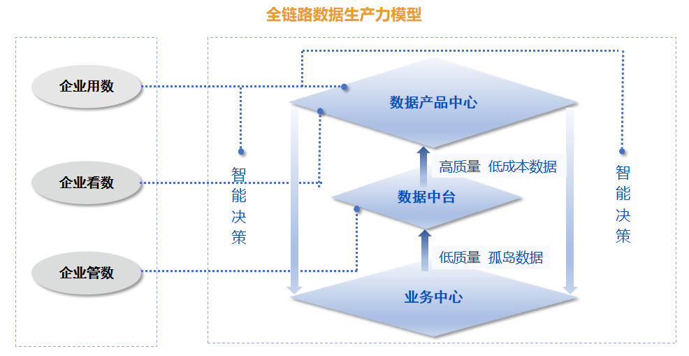 數(shù)智化升級(jí)_火山引擎_網(wǎng)易數(shù)帆-10