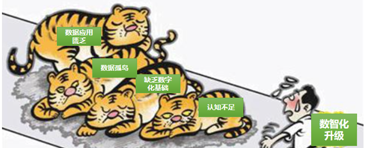 企業(yè)數(shù)智化升級(jí)的四個(gè)“攔路虎”
