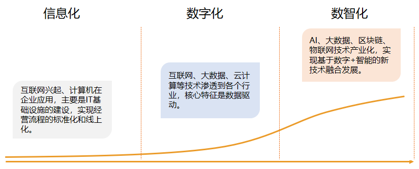 數(shù)據(jù)_人工智能_企業(yè)業(yè)務(wù)-2