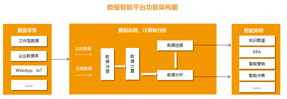 數(shù)據(jù)_人工智能_企業(yè)業(yè)務(wù)-3