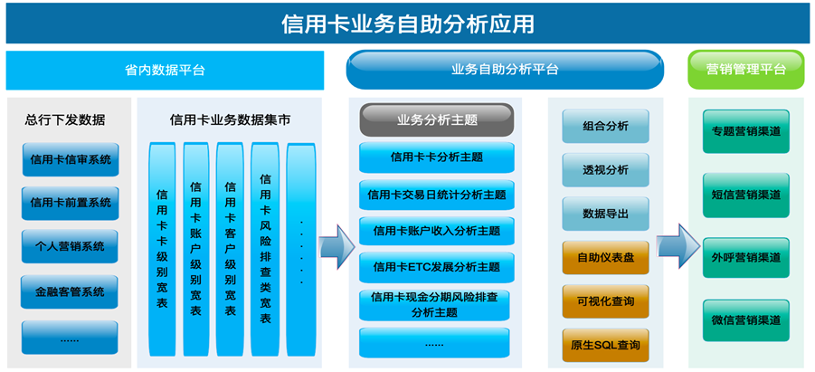 數(shù)據(jù)_人工智能_企業(yè)業(yè)務(wù)-5