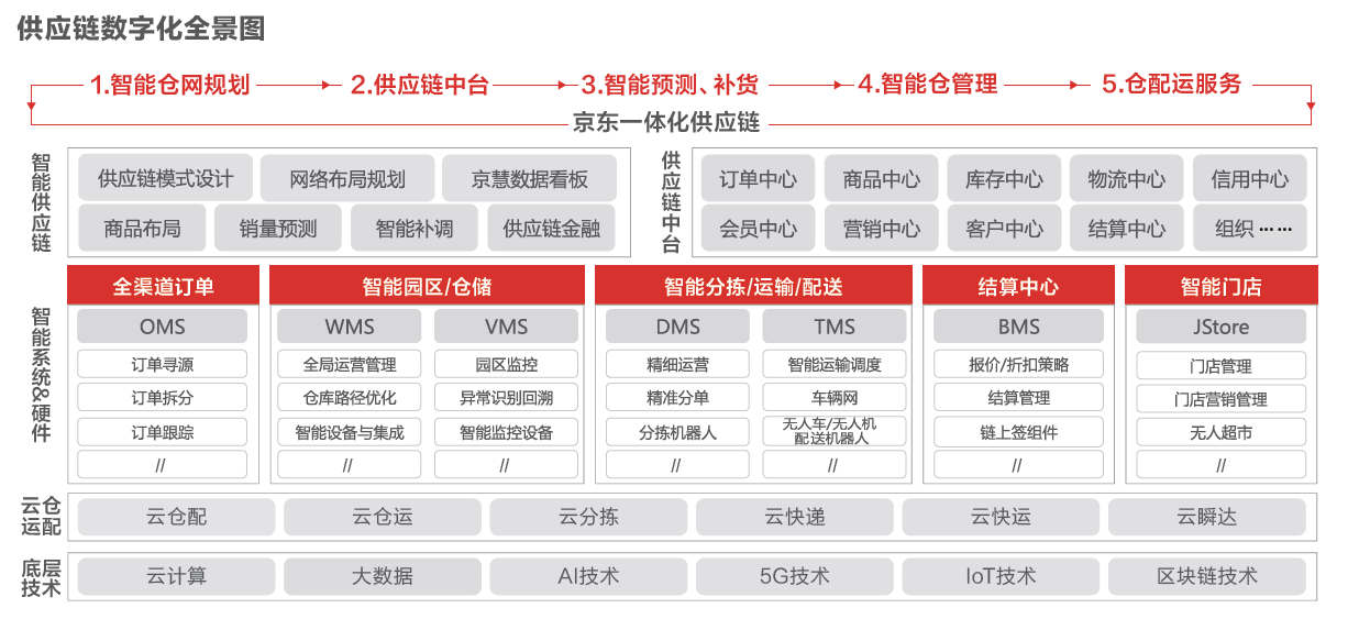 數(shù)據(jù)_人工智能_企業(yè)業(yè)務(wù)-6