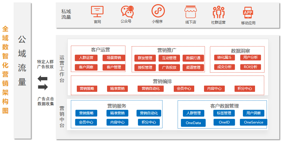 數(shù)據(jù)_人工智能_企業(yè)業(yè)務(wù)-7