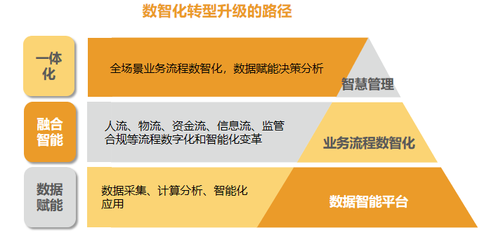 數(shù)據(jù)_人工智能_企業(yè)業(yè)務(wù)-8