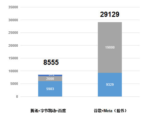 互聯(lián)網(wǎng)_阿里巴巴_微軟-4