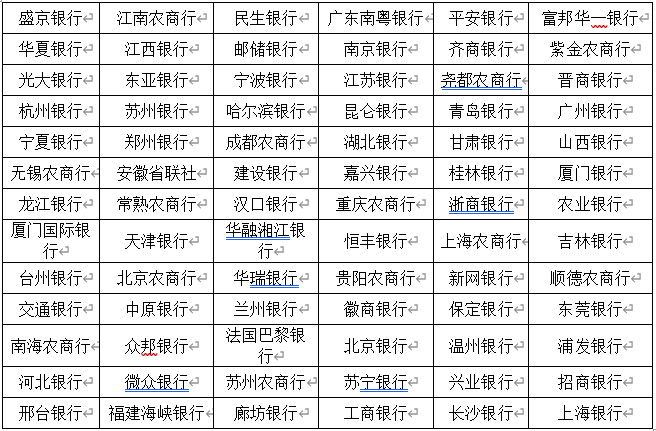 商業(yè)銀行_風(fēng)控大會_數(shù)字轉(zhuǎn)型-2