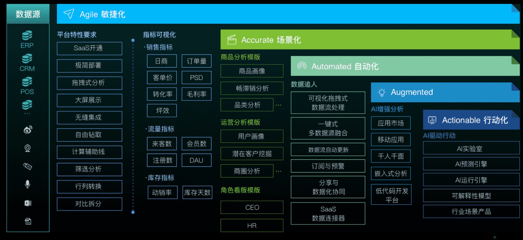 觀遠(yuǎn)數(shù)據(jù)_BI_蘇春園-3