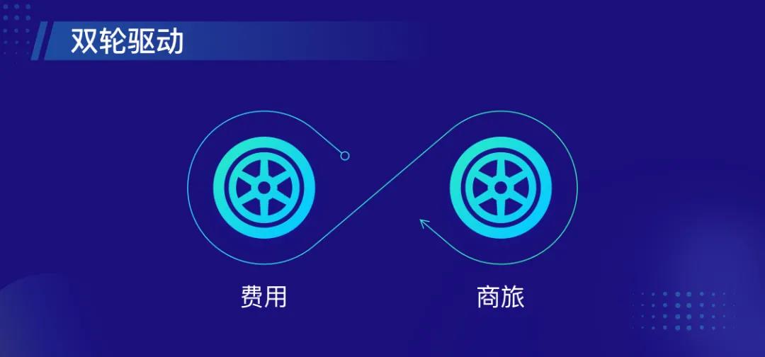 元年云_數據決策_財稅-1