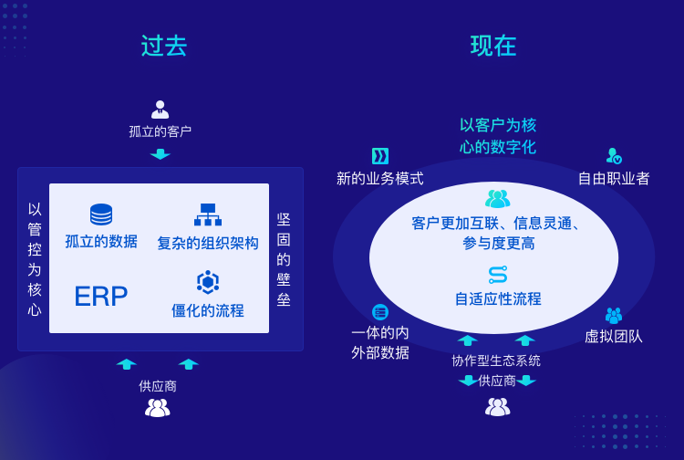 元年云_數據決策_財稅-7
