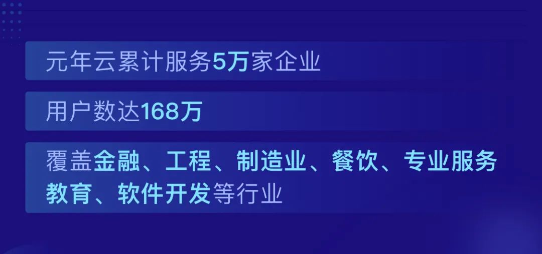元年云_數據決策_財稅-8