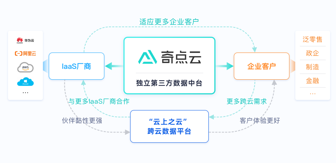 數(shù)據(jù)中臺(tái)_奇點(diǎn)云_字節(jié)跳動(dòng)-1