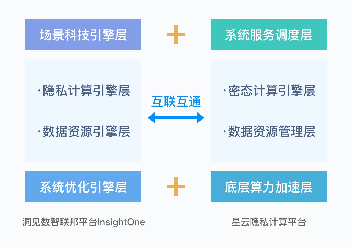 洞見科技_星云Clustar_隱私計算-1