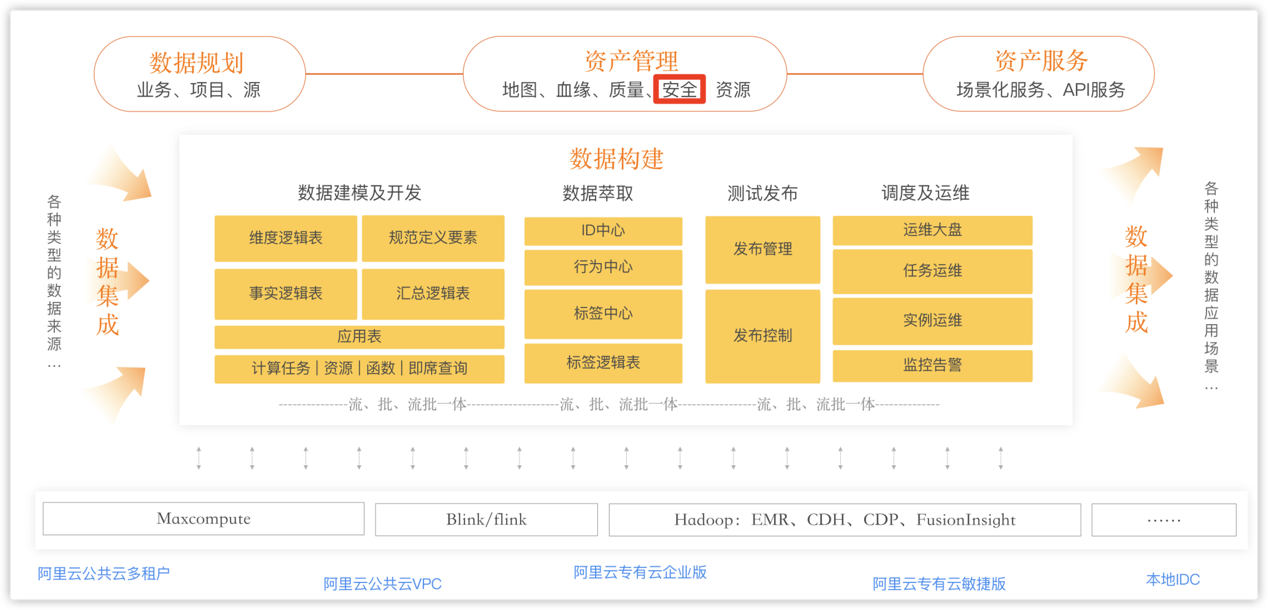 數(shù)據(jù)安全_Dataphin_敏感數(shù)據(jù)保護(hù)-1