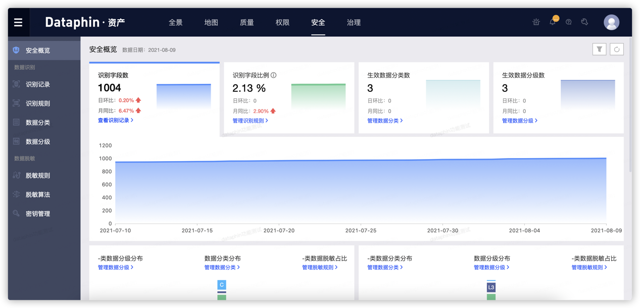 數(shù)據(jù)安全_Dataphin_敏感數(shù)據(jù)保護(hù)-2