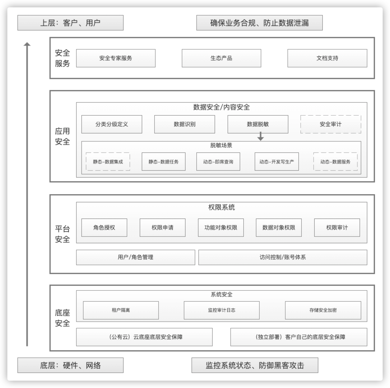 數(shù)據(jù)安全_Dataphin_敏感數(shù)據(jù)保護(hù)-3
