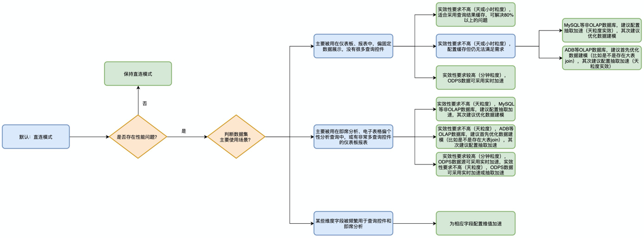 Quick_BI_數(shù)據(jù)分析_阿里云-3