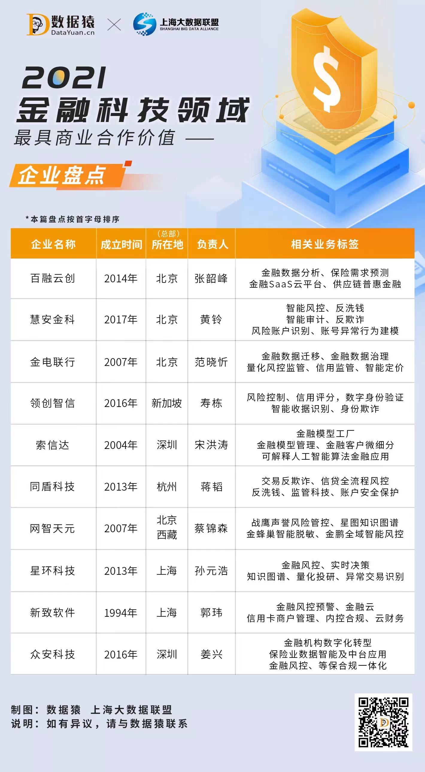 金融科技_商業(yè)價值_數(shù)據(jù)猿-2