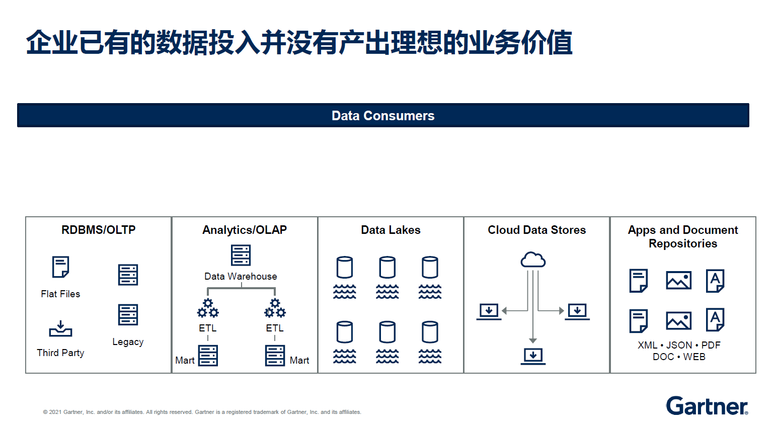 Gartner_組裝式數(shù)據(jù)_數(shù)據(jù)中臺-2