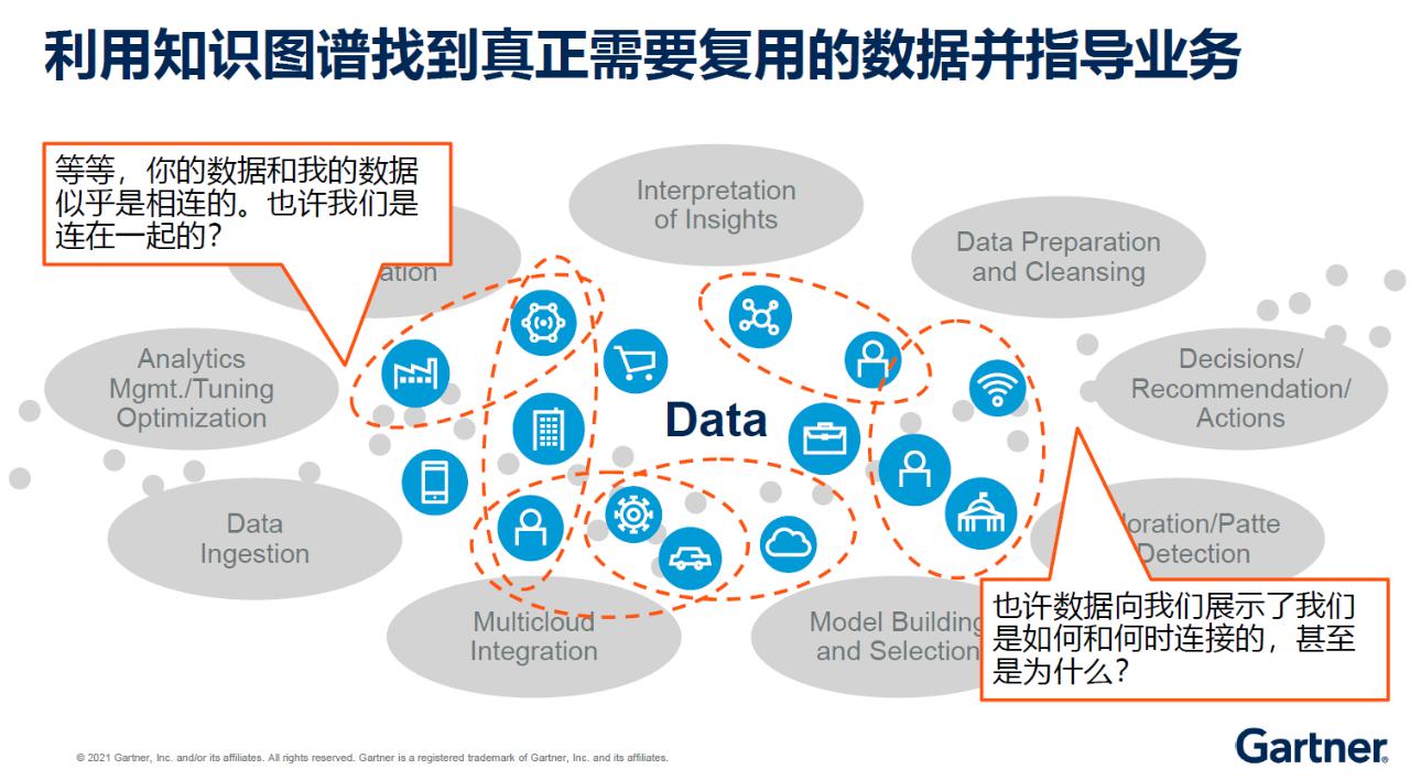 Gartner_組裝式數(shù)據(jù)_數(shù)據(jù)中臺-3