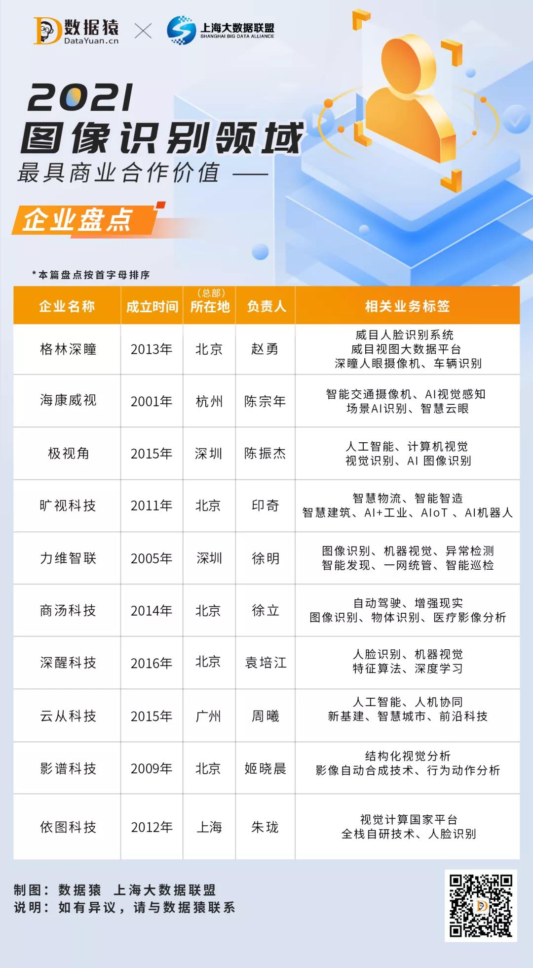 圖像識(shí)別_力維智聯(lián)_商湯科技-1