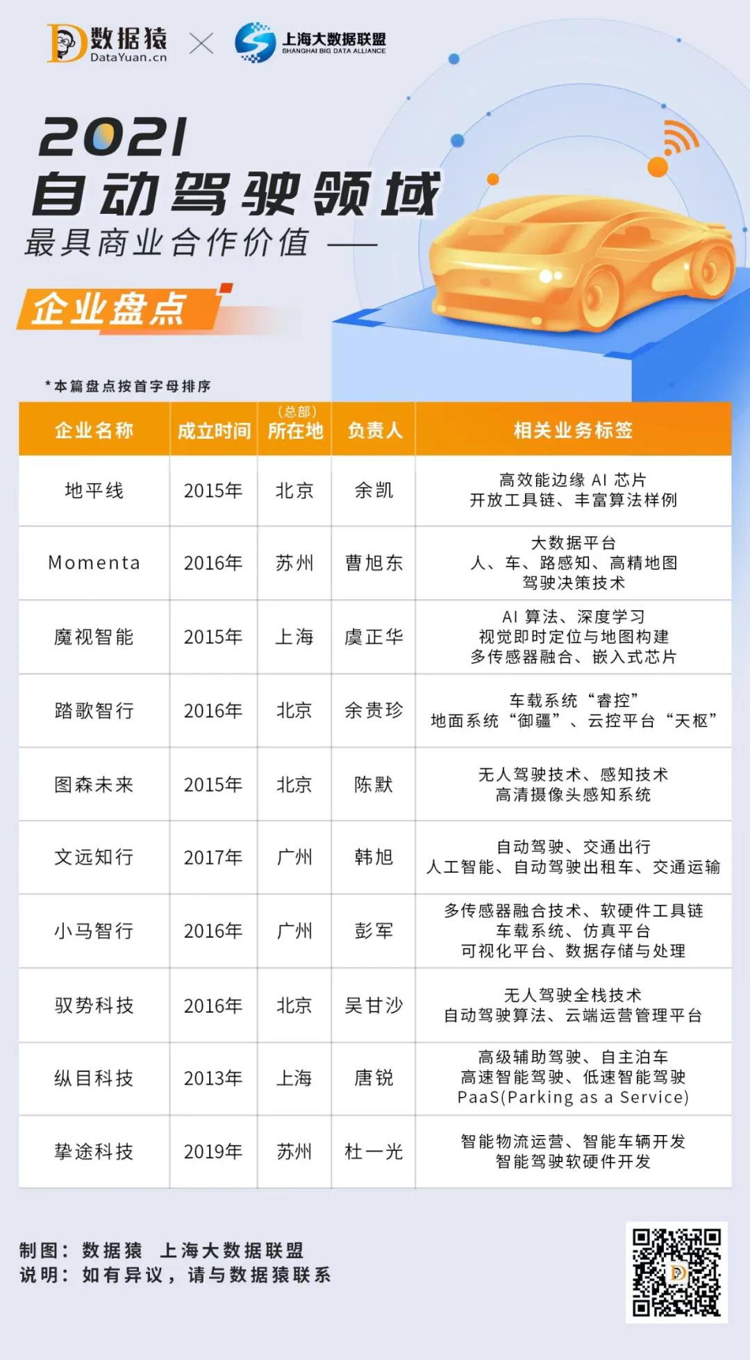 自動駕駛_企業(yè)盤點_文遠知行-1