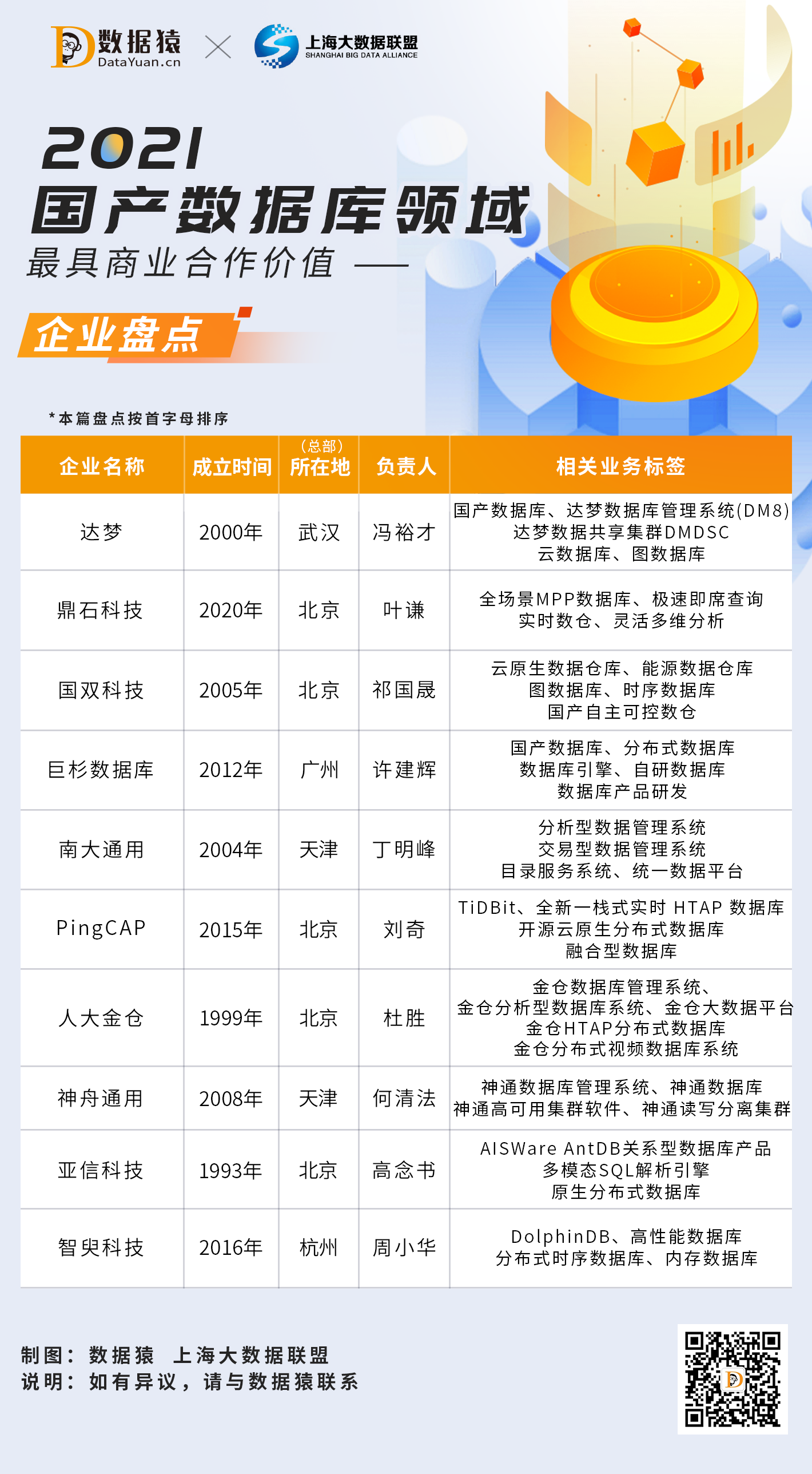 國產(chǎn)數(shù)據(jù)庫_巨杉數(shù)據(jù)庫_鼎石科技-1