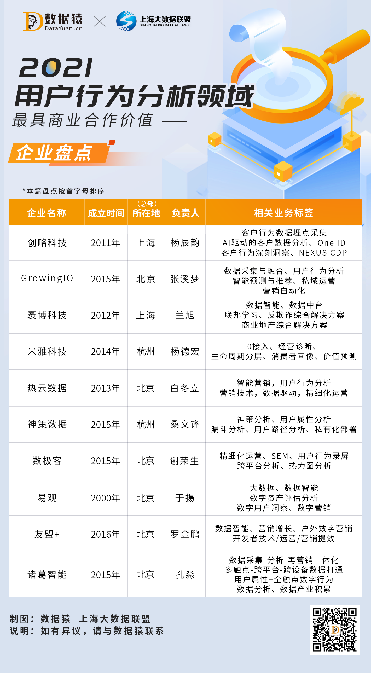 用戶行為分析_袤博科技_友盟+-1