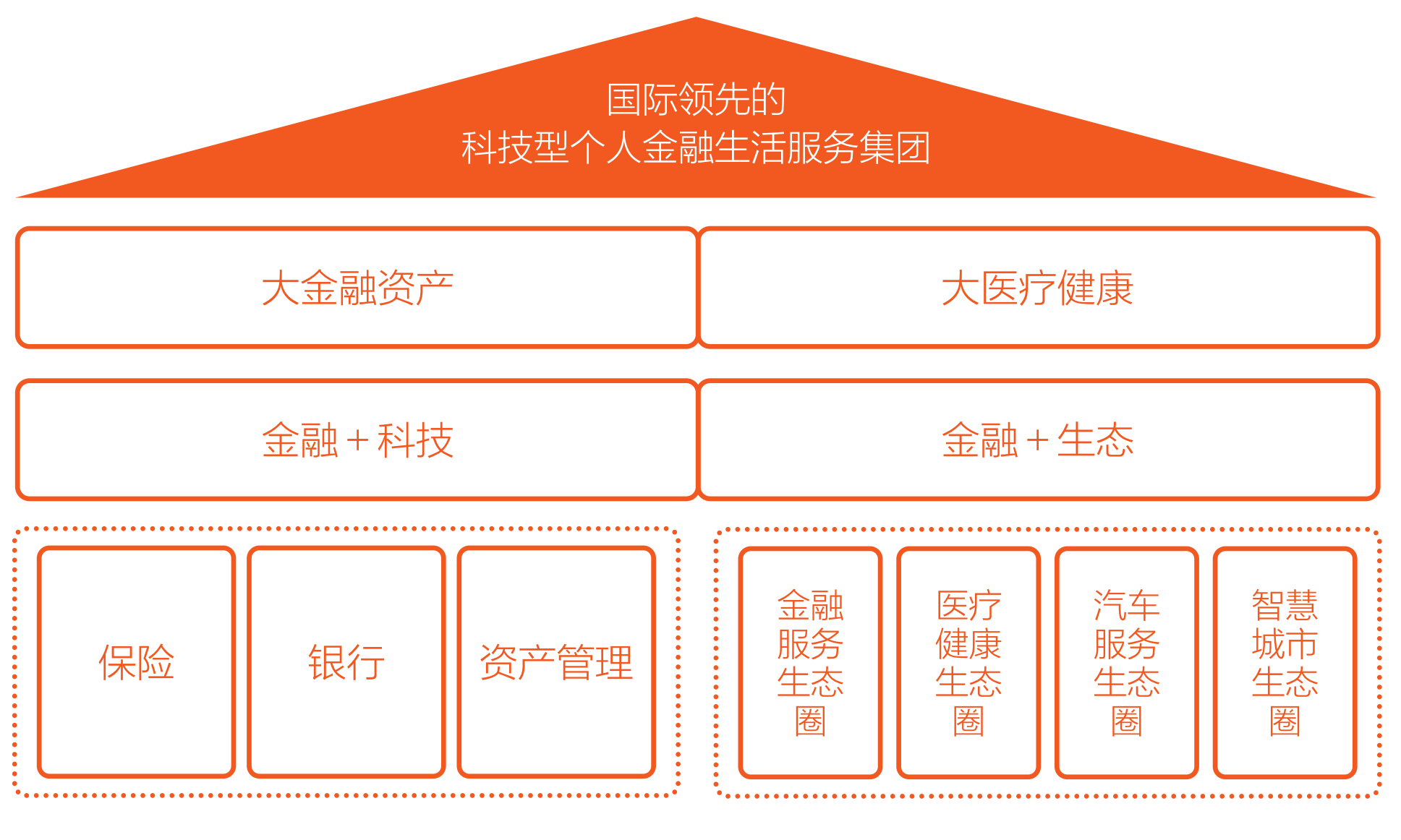 中國(guó)平安人壽_沈瑋_保險(xiǎn)生態(tài)體系-2
