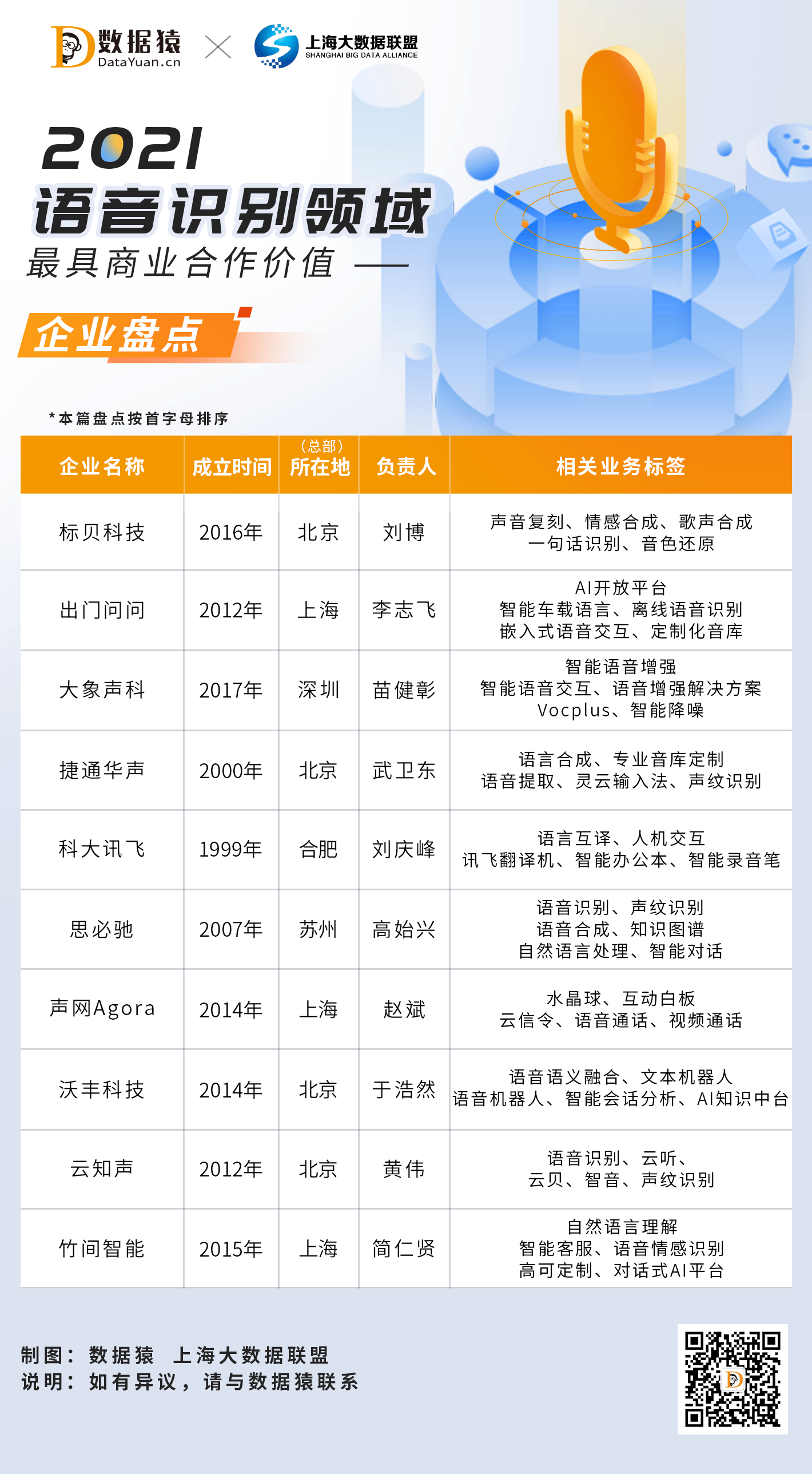 語音識別_科大訊飛_思必馳-1
